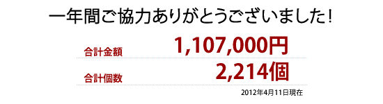 一年間ご協力ありがとうございました！